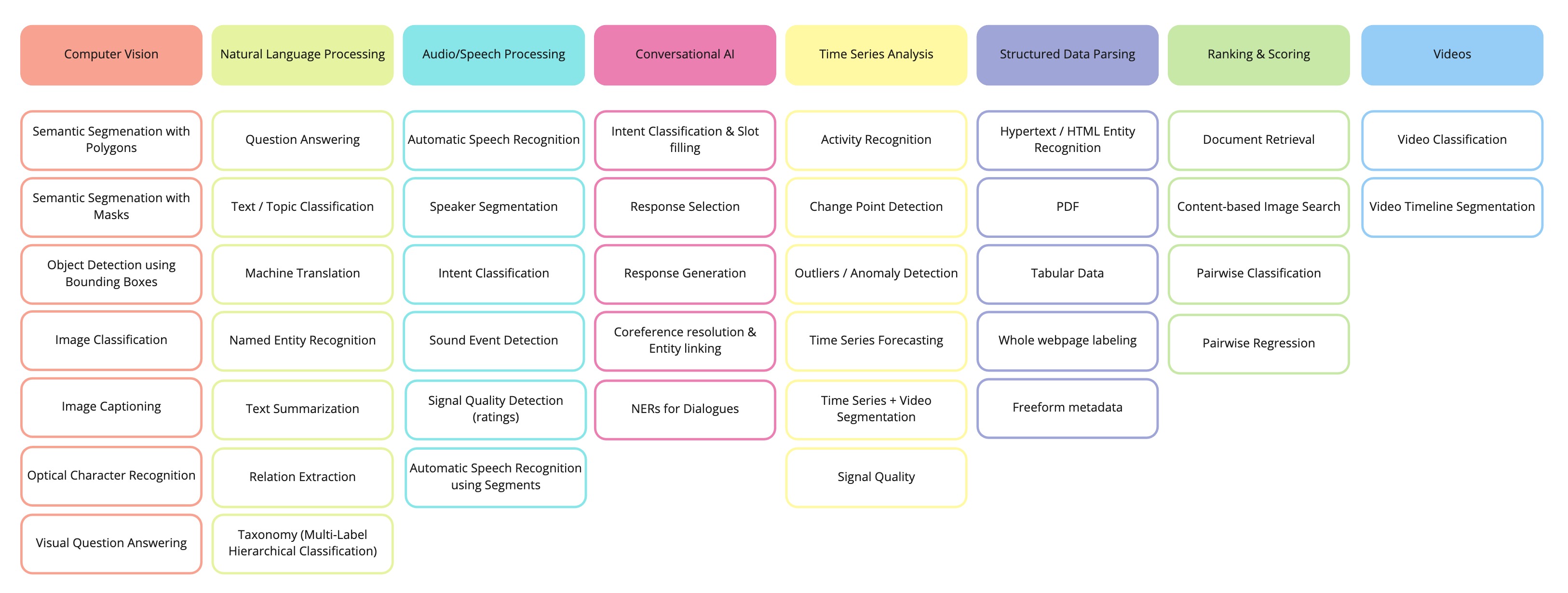 Label Studio screenshot