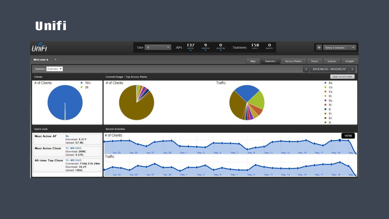 Unifi-controller [legacy] screenshot
