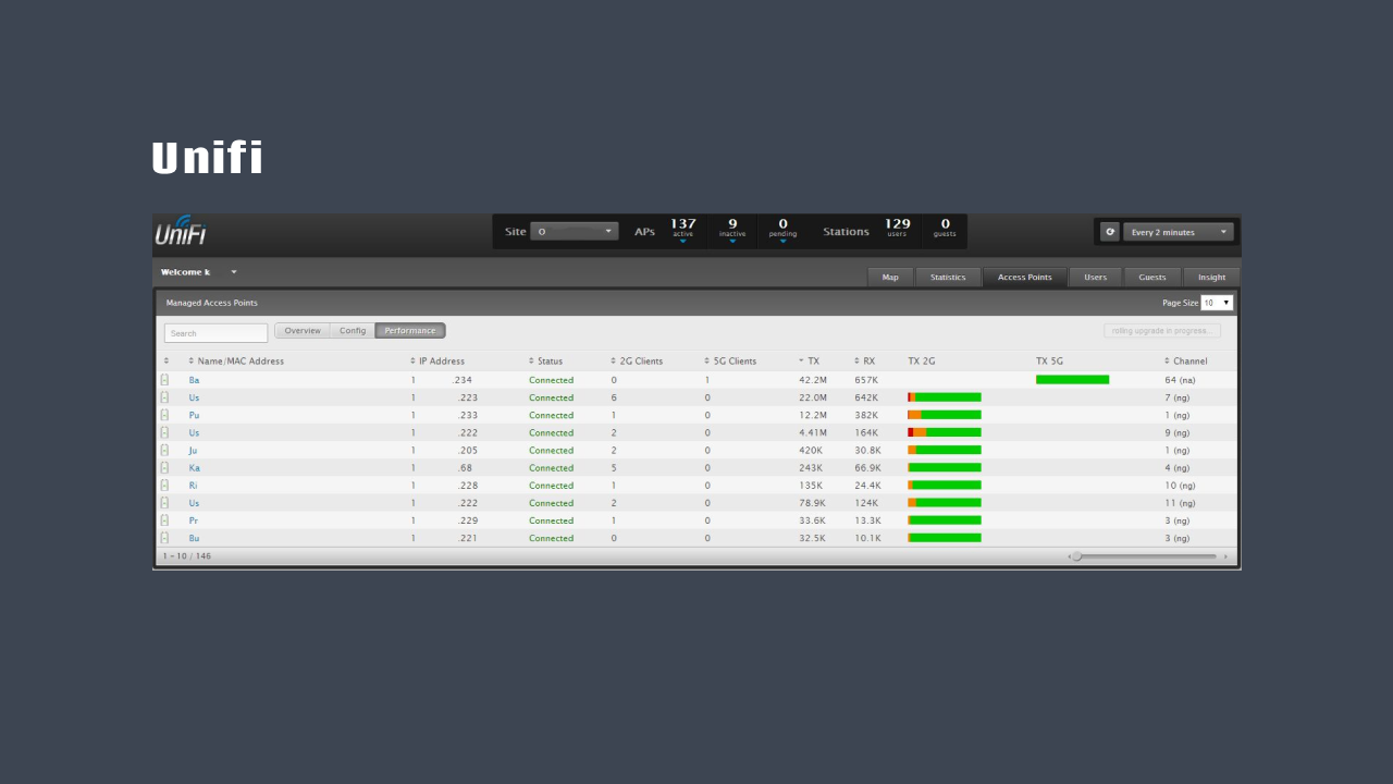 Unifi-controller [legacy] screenshot